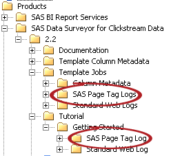 SAS Page Tag Logs in the Products Folder