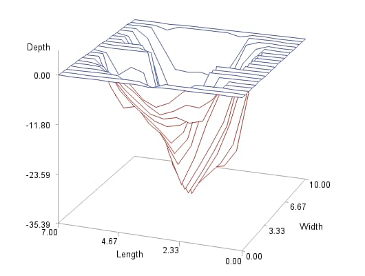 g3d surface plot with xytpe=2 option