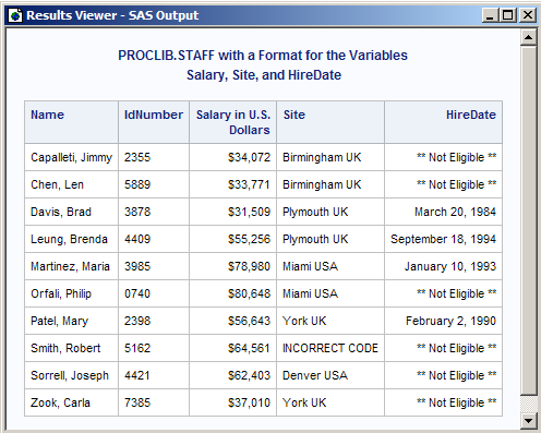 PROCLIB.STAFF with a Format for the Variables Salary, Site, and HireDate