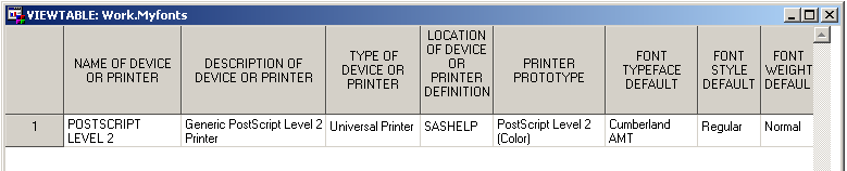 FONT report for postscript printer