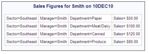 Sales Figures for Smith