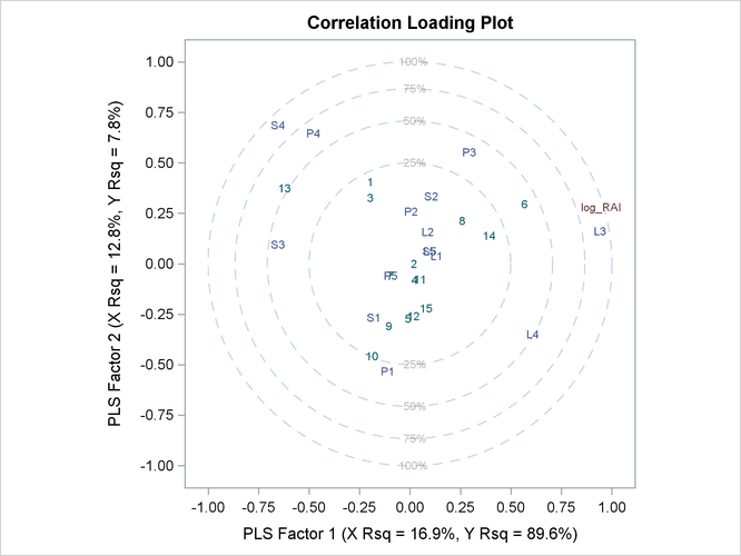  Correlation Loadings Plot