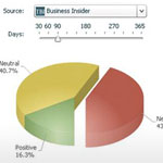 SAS® Social Media Analytics takes social media marketing to the enterprise