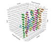 SAS&reg; Visual Data Discovery