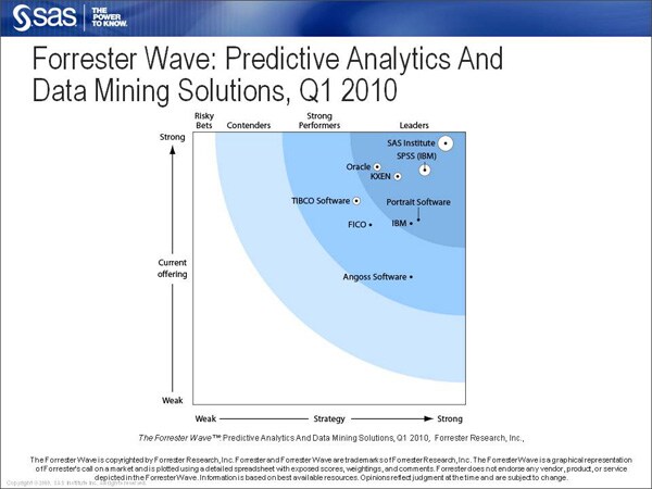 http://www.forrester.com/rb/Research/wave%26trade%3B_predictive_analytics_and_data_mining_solutions%2C/q/id/56077/t/2 