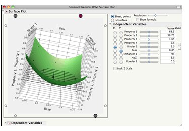 JMP Surface Plot