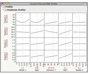 Prediction Profiler