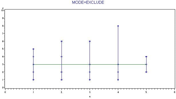 MODE=EXCLUDE$B$N=PNO(B