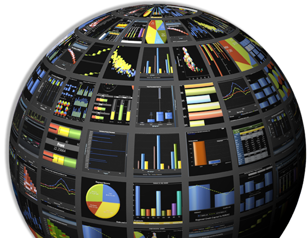 Globe of charts from SAS Visual Analytics