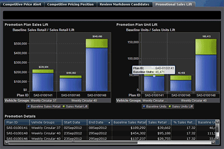 Revenue optimization demo screenshot