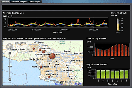 Smart meter management demo screenshot