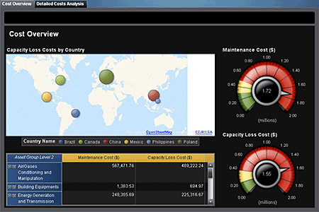 Asset reliability demo screenshot
