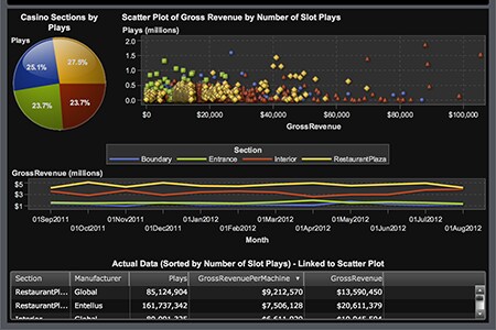 Casino floor performance demo screenshot