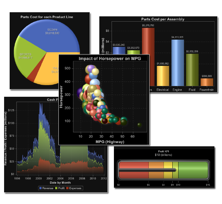 Data visualization software autocharting examples