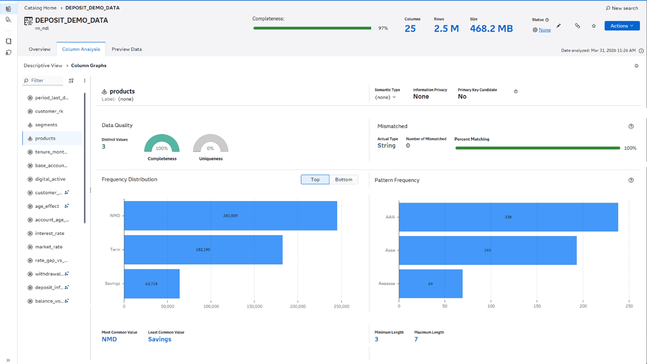Screenshot of SAS Information Catalog showing ability to evaluate data quality