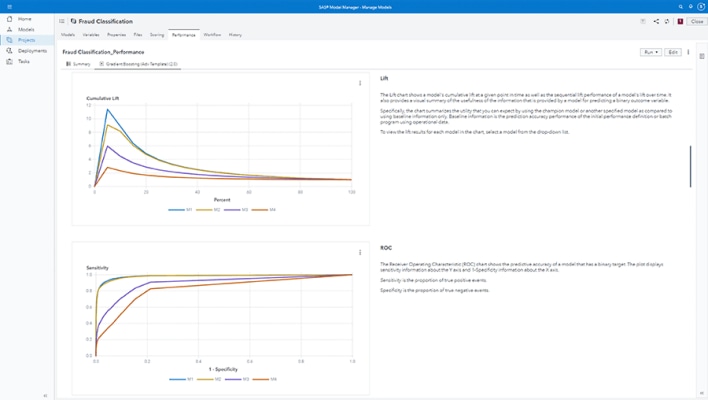SAS Model Manager screenshot showing performance report monitoring