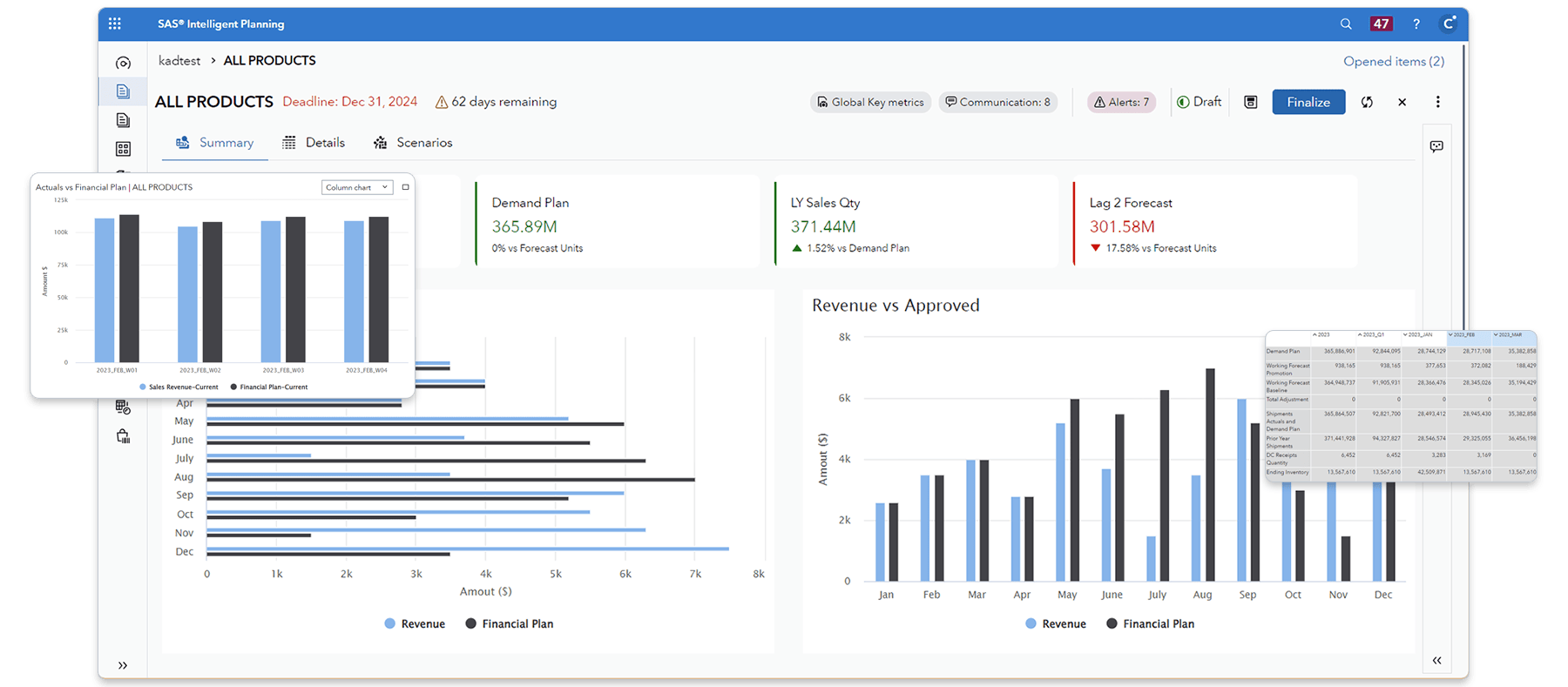 Screenshot of SAS Intelligent Planning Suite planning summary visualizations with highlights