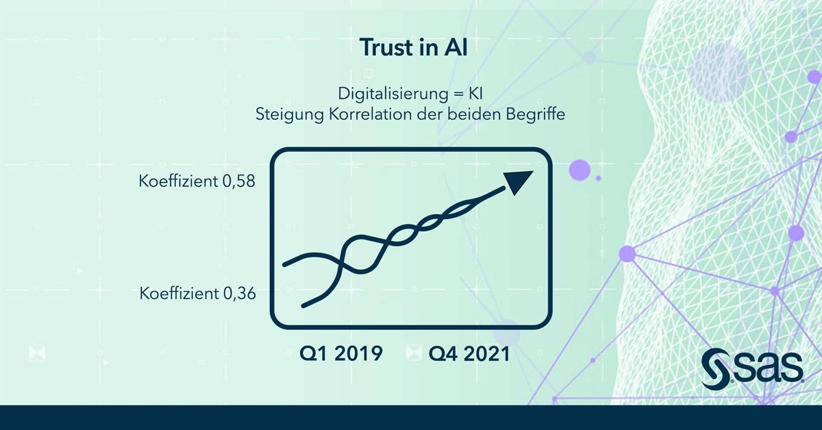 Trust in AI - Q1 2019 vs. Q4 2021