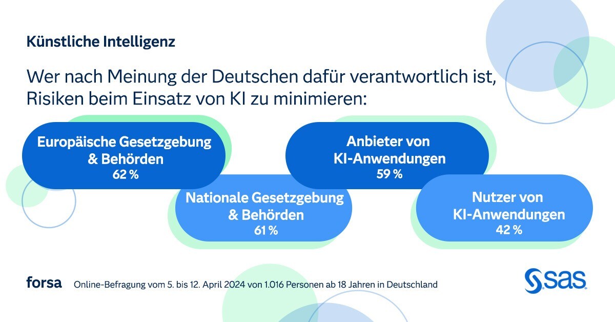 Forsa survey shows how trustworthy AI is in Germany 1086 of 10