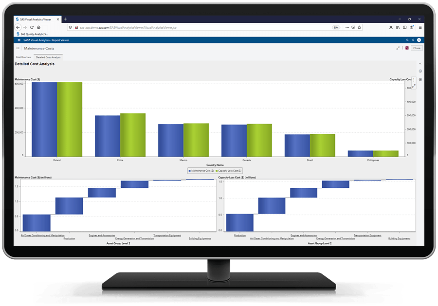 SAS Asset Performance Analytics on desktop monitor