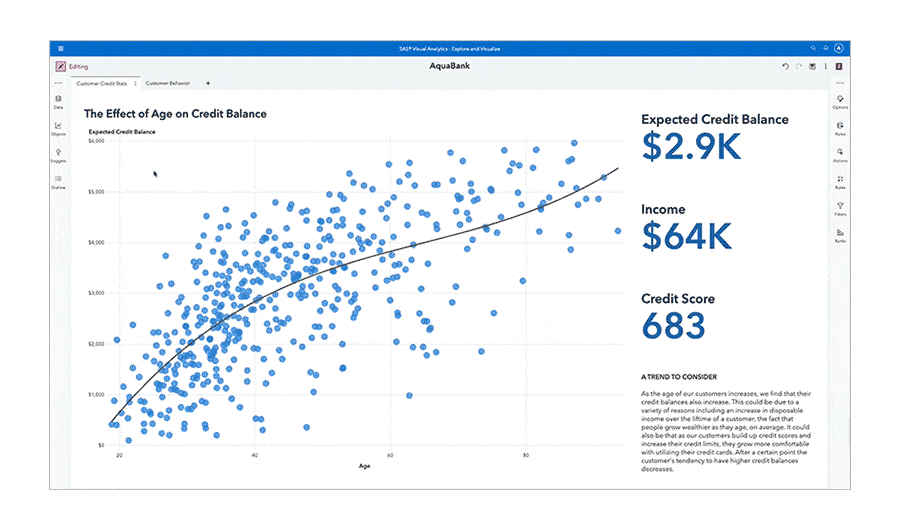 SAS Visual Analytics Viya 4.0 screen shot of data analysis