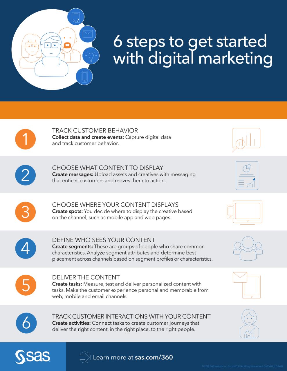 Infografik der sechs ersten Schritte mit Digital Marketing