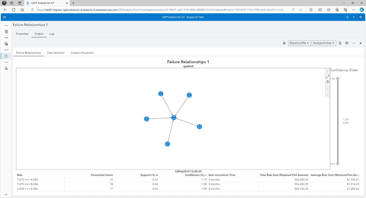 Screenshot of SAS Field Quality Analytics - failure relationships