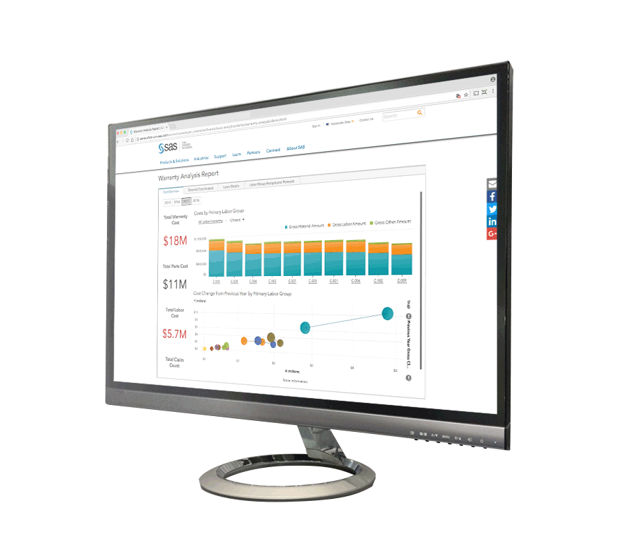 Visual Analytics warranty analysis on monitor