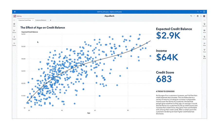 SAS Visual Analytics Viya 4.0 screen shot of data analysis