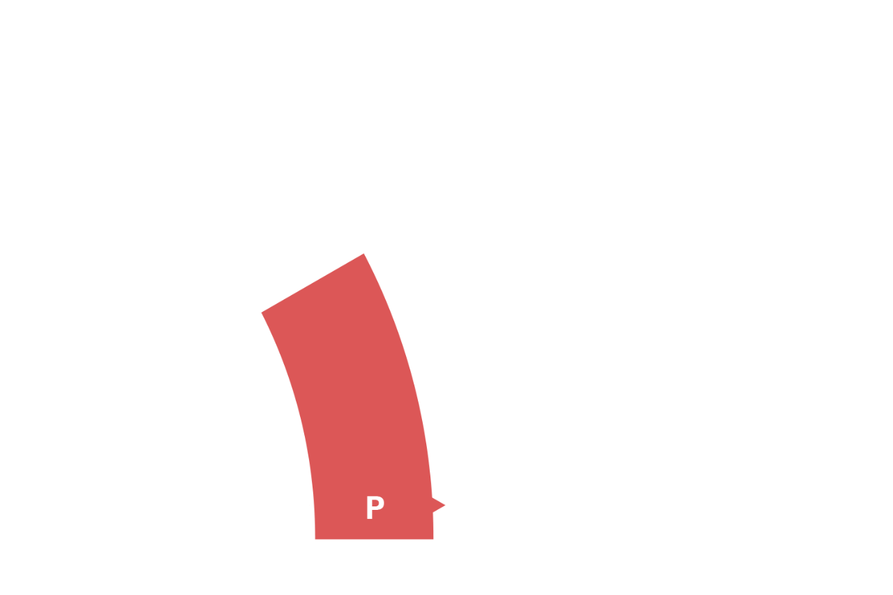 IMPACT Graph - Letter P (Prove) highlighted