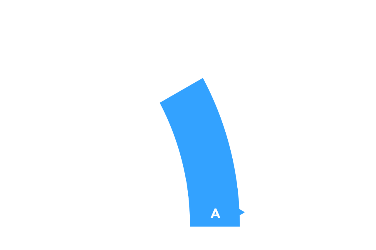 IMPACT Graph - Letter A (Act) highlighted
