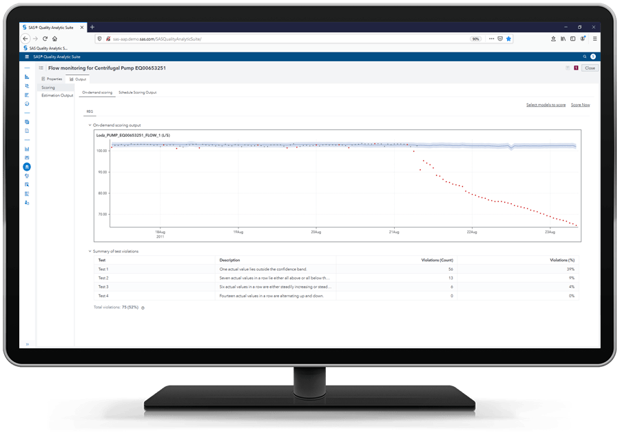 SAS Asset Performance Analytics showing stability monitoring on desktop monitor