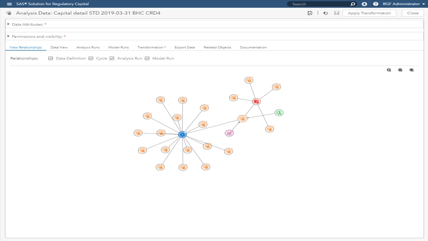 Screenshot of SAS Solution for Regulatory Capital showing relationships