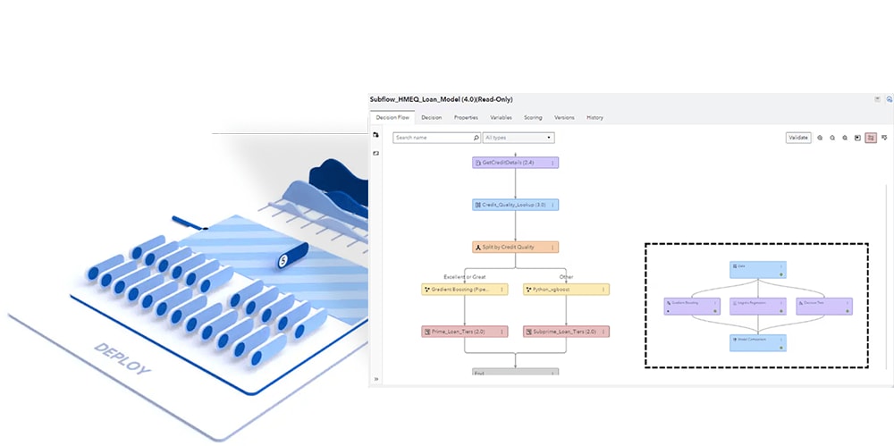 Illustration Viya Deploy