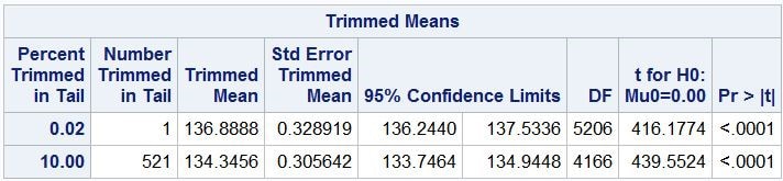 Trimmed Means