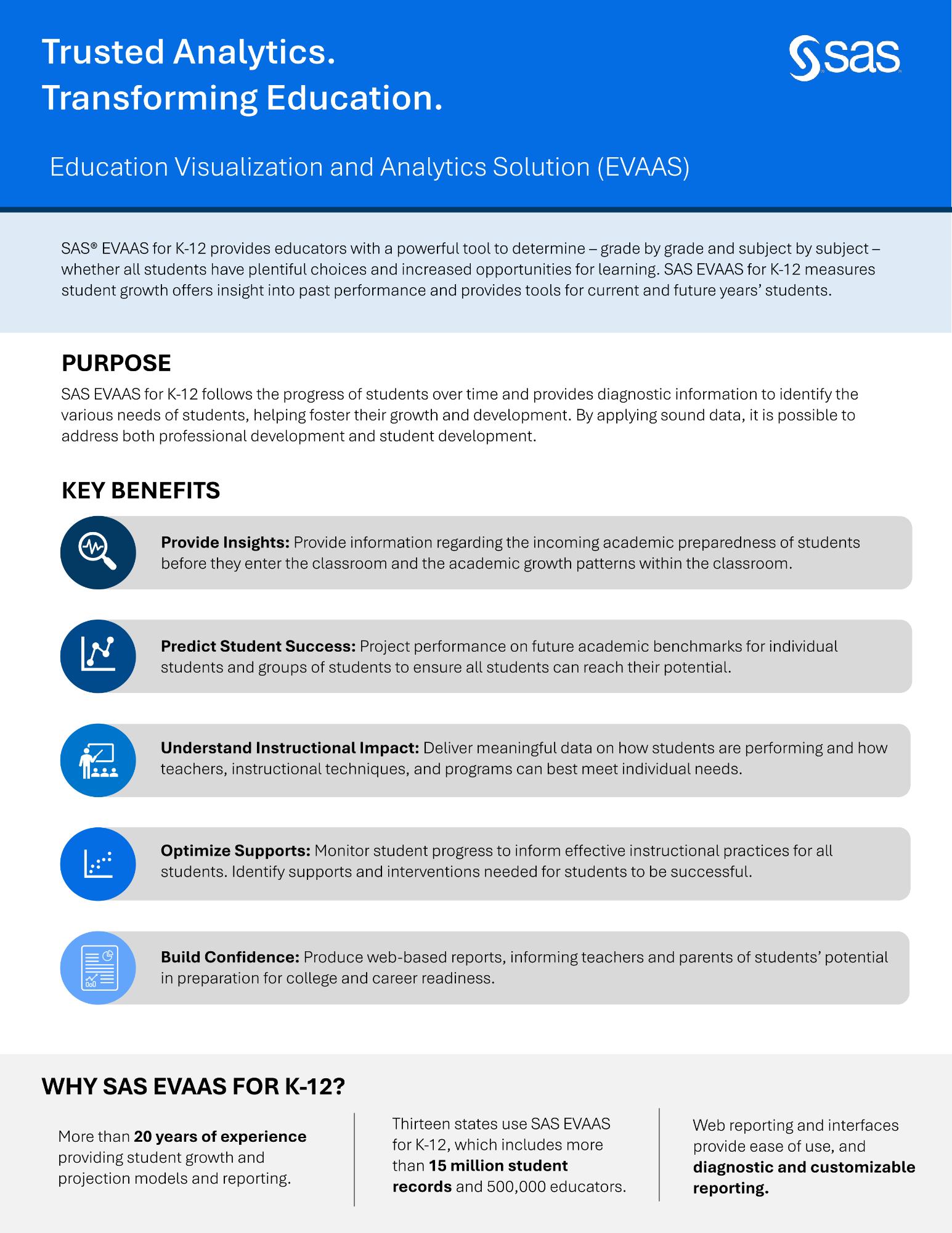 SAS Brochure image on how analytics is transforming education