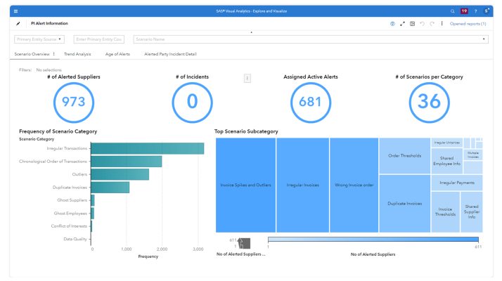 SAS Payment Integrity for Procurement supplier profile screenshot