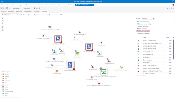 SAS Fraud Decisioning