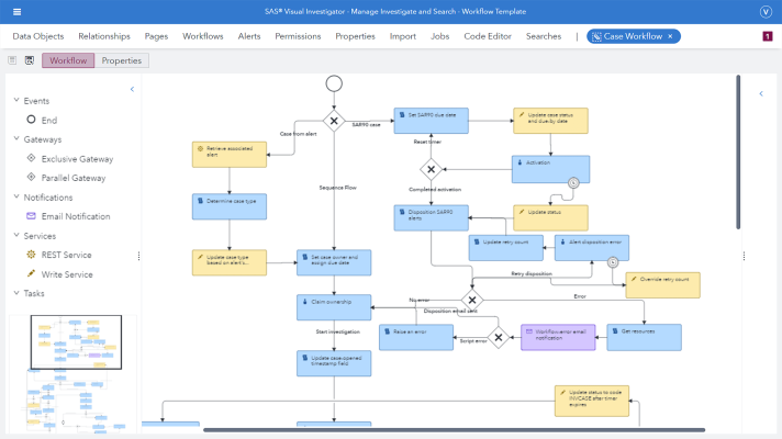 SAS Anti-Money Laundering