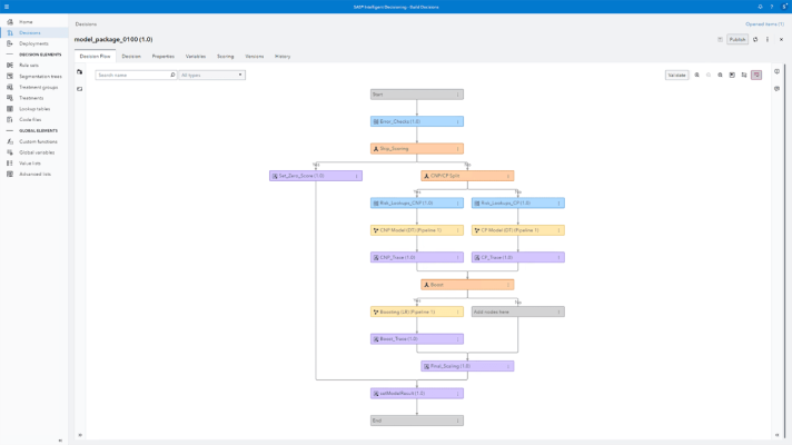 SAS Fraud Decisioning