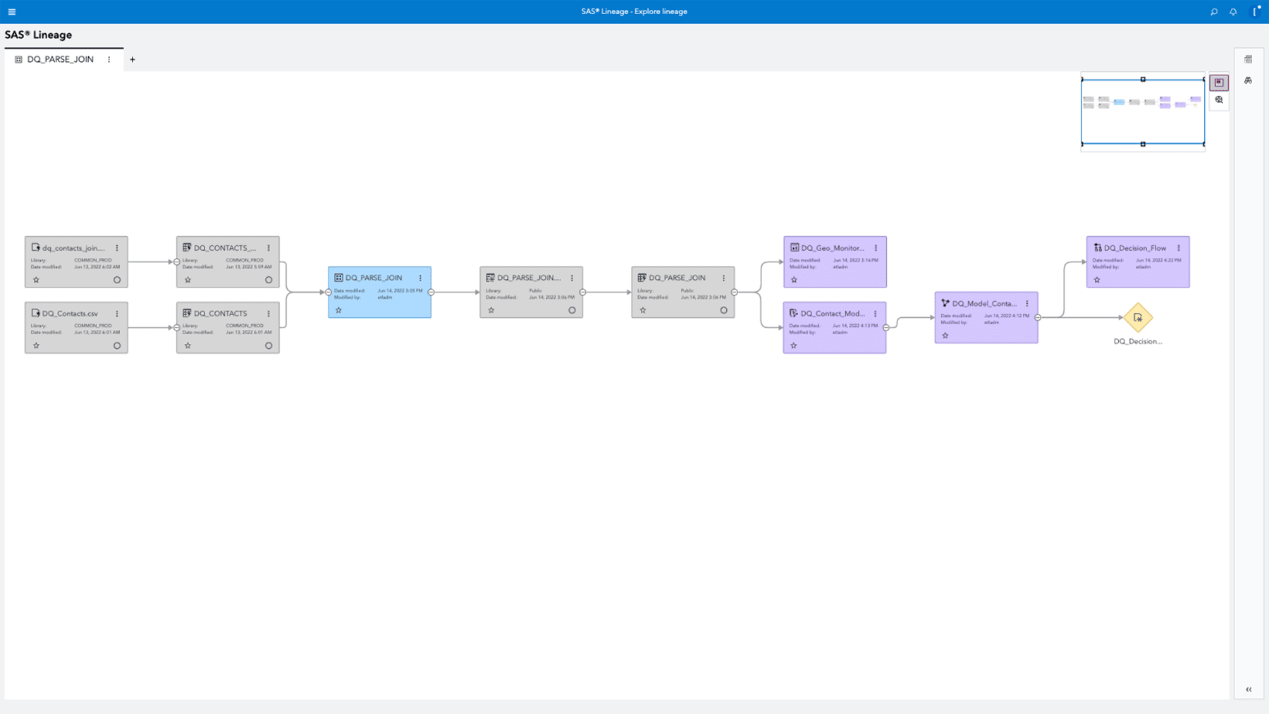 Screenshot showing SAS Information Governance Data Lineage