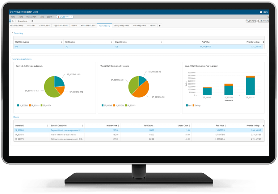 SAS Payment Integrity for Procurement showing summary report of potential revenue at risk on desktop monitor