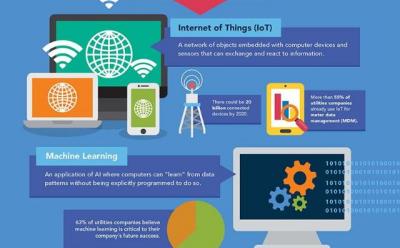 Infographic: How can IoT and Machine Learning be used in utilities