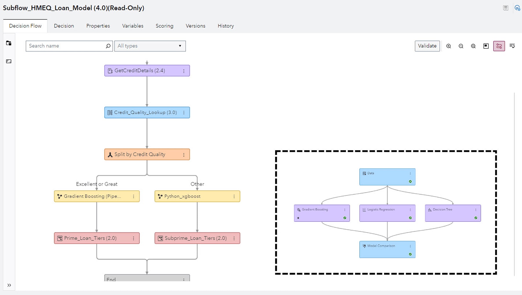 Screenshot of SAS Intelligent Decisioning - Model inclusion