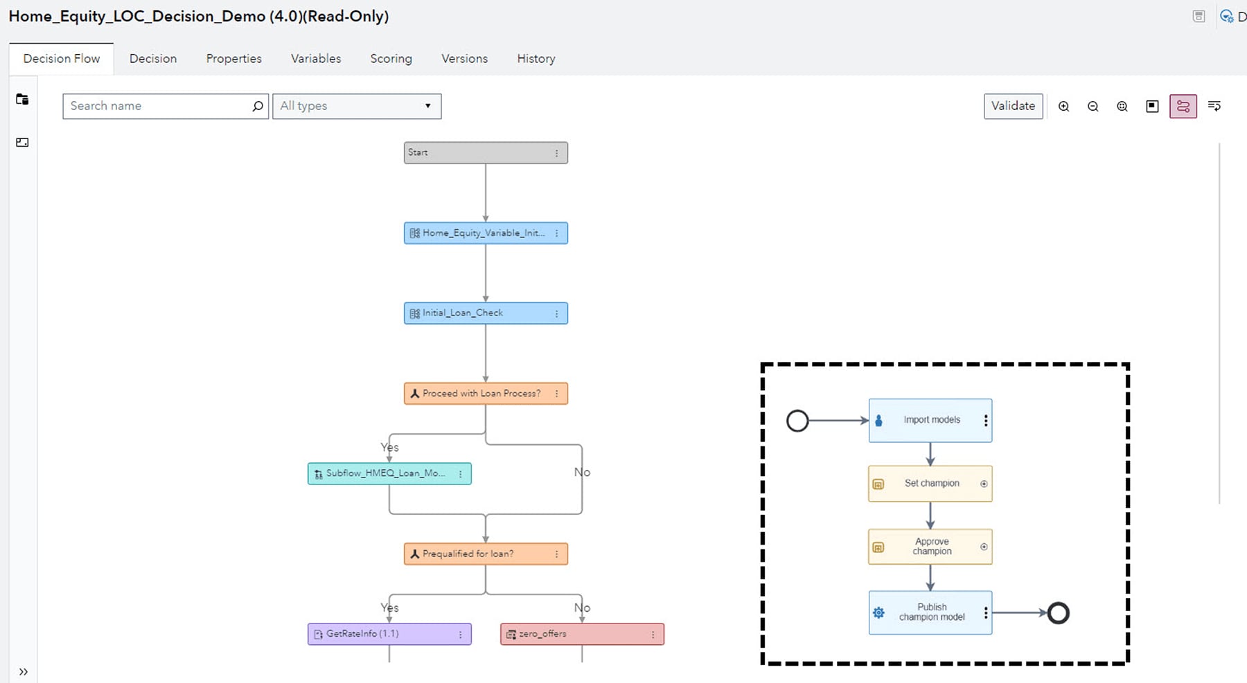 Screenshot of SAS Intelligent Decisioning - Governance workflow