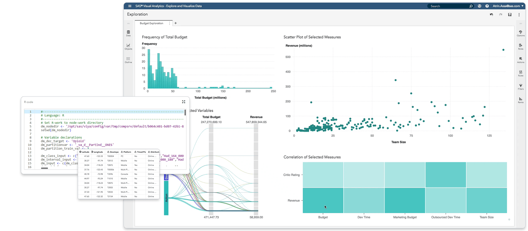 SAS Viya for Learners VA Data Exploration screenshot with highlights