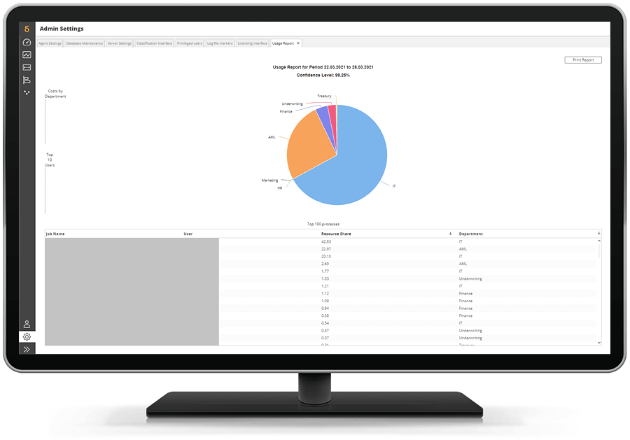 SAS Enterprise Session Monitor showing cost allocation on desktop monitor