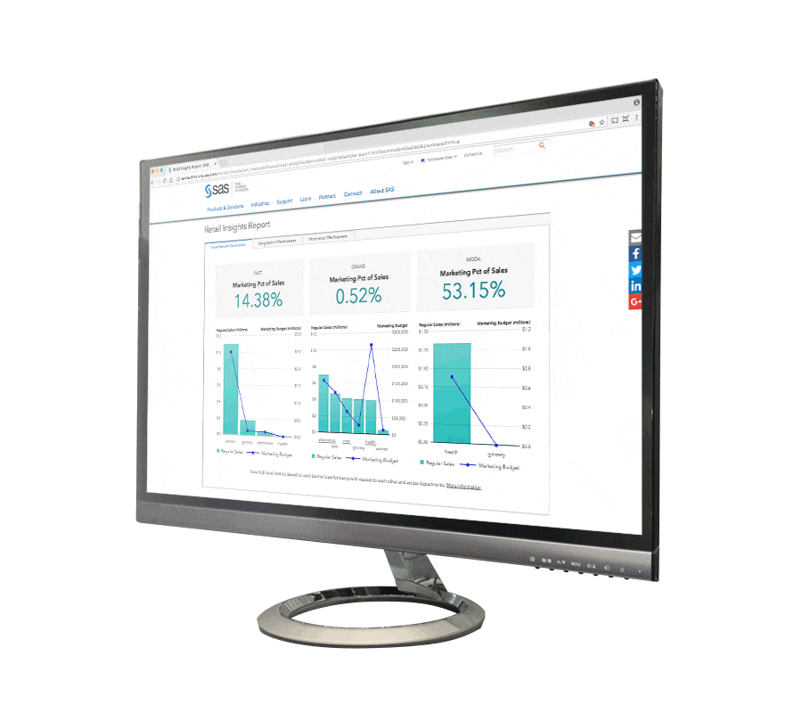 Visual Analytics retail insights on monitor