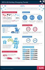 2016 US Holiday Shopping Trends infographic - thumbnail