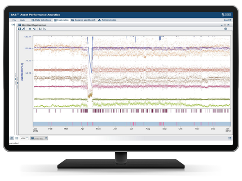 SAS IoT - Asset Performance Analytics screen on monitor
